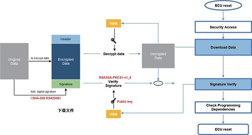 帶你走進信息安全軟件架構——網(wǎng)絡與信息安全軟件開發(fā)